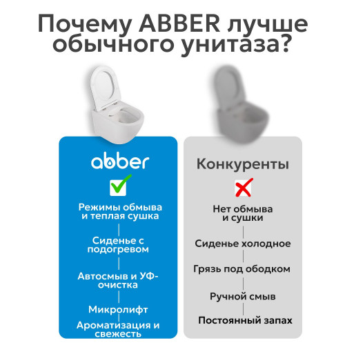 Комплект ABBER подвесной электронный унитаз-биде Bequem AC1119S с инсталляцией AC0101P2