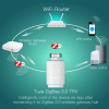Термостатическая головка MOES Temperature Controller Zigbee AA 2шт х 1.5 V, накладная Белая