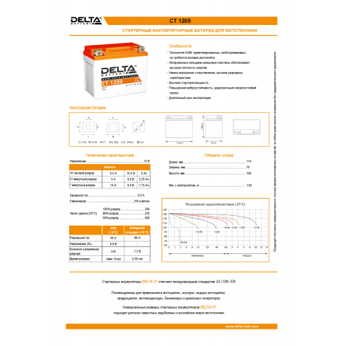 Аккумуляторная батарея Delta CT 1205