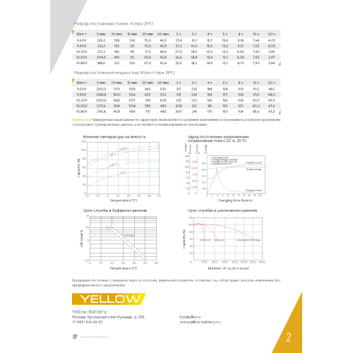 Аккумулятор Yellow Battery HRL 12-75