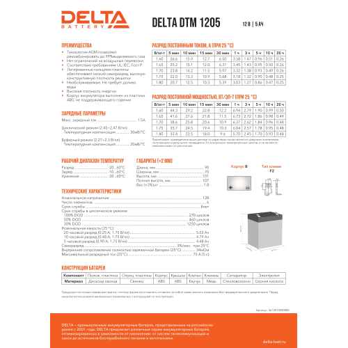 Аккумуляторная батарея Delta DTM 1205