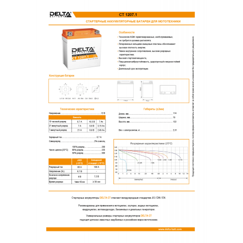 Аккумуляторная батарея Delta CT 1207.1